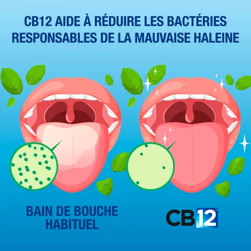Bain de bouche