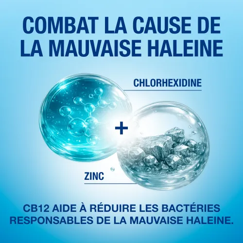 Bain de bouche