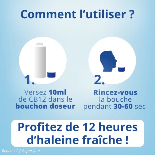 Bain de Bouche : Gencives Sensibles 